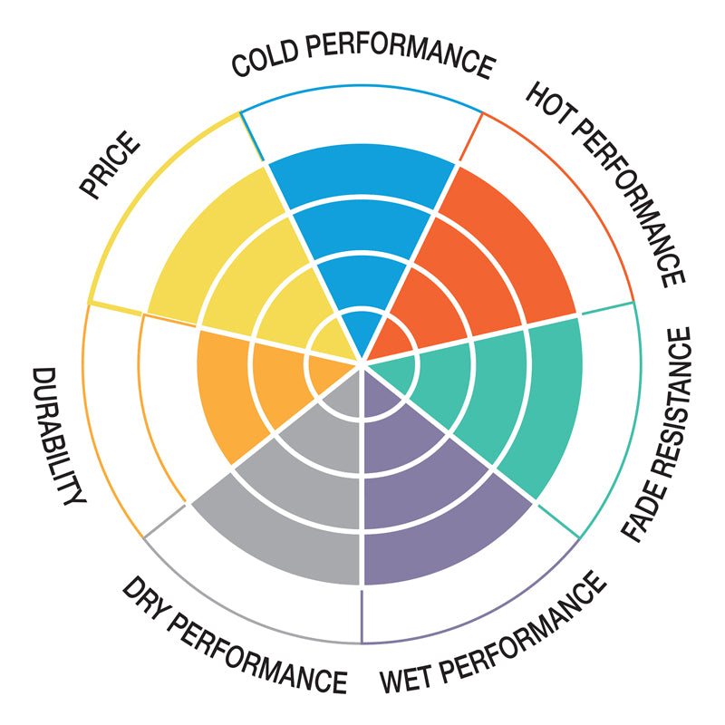 Pastilla de freno SBS P949-HCT