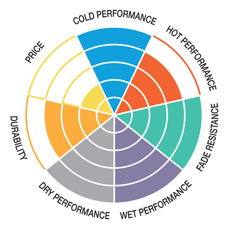 Pastilla de freno SBS P892-LS