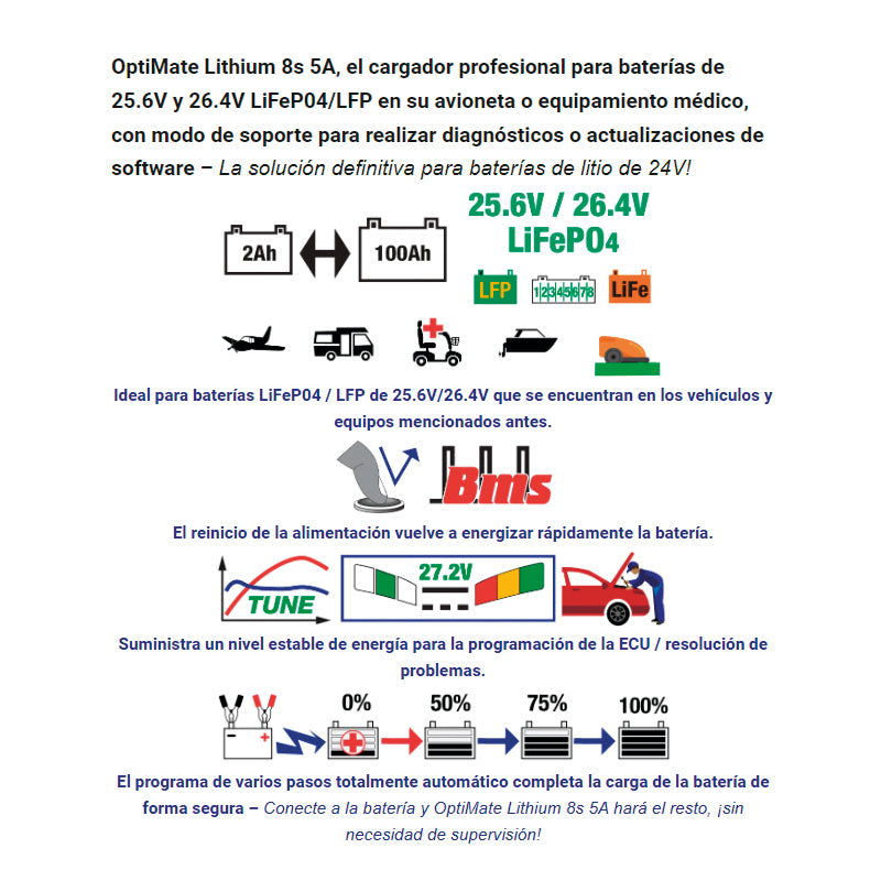 Cargador/Mantenedor de baterías Optimate Lithium 8S 5A