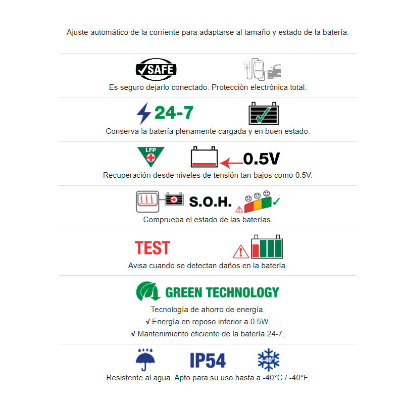 Cargador/Mantenedor de baterías Optimate Lithium 8S 5A