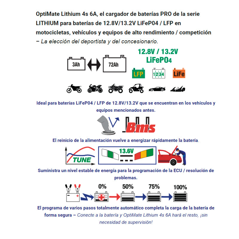 Cargador/Mantenedor de baterías Optimate Lithium TM-390