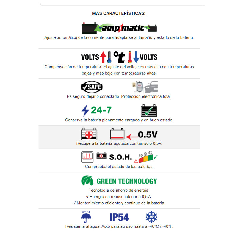 Cargador/Mantenedor de baterías Optimate 6 AMPMATIC 6A TM-360