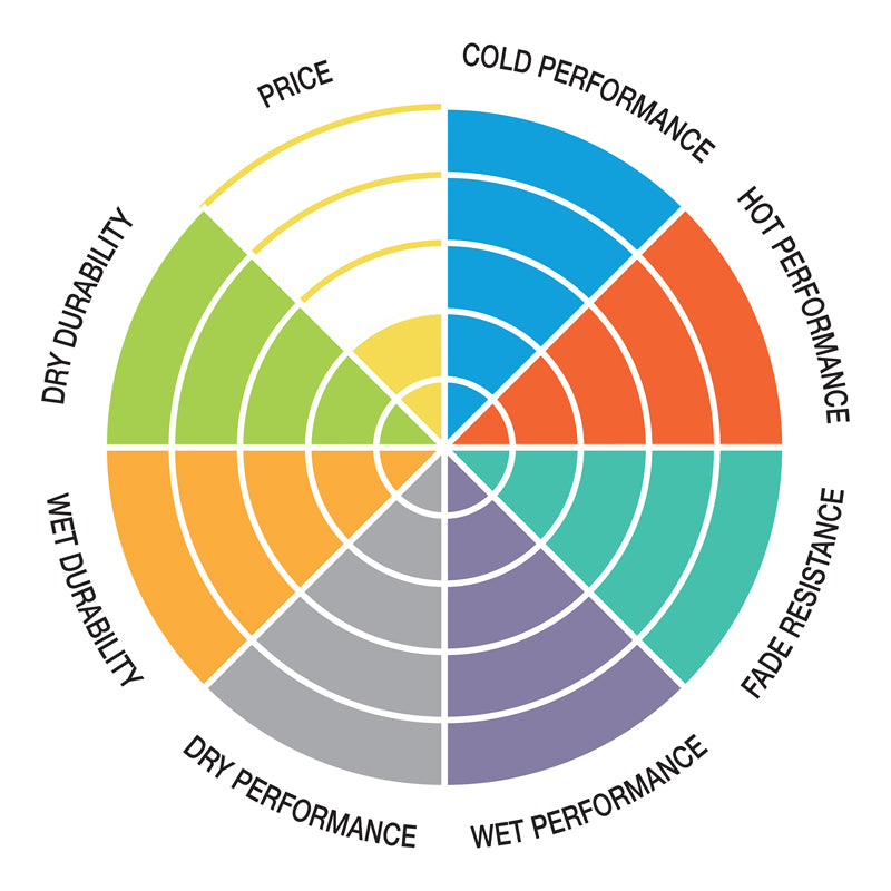 Pastilla de freno SBS P956-PSI