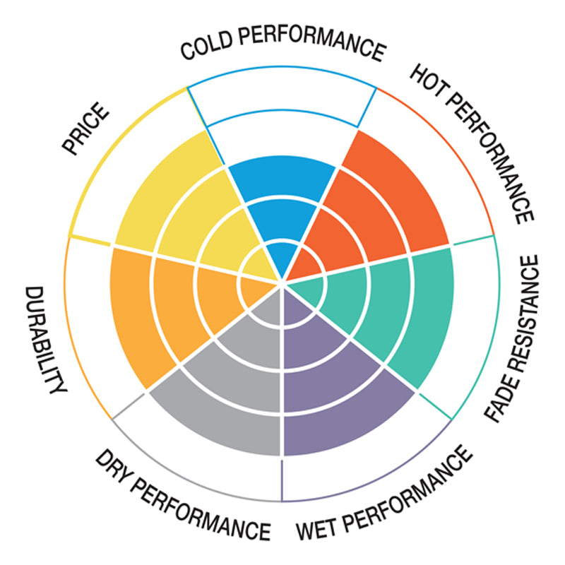 Pastilla de freno SBS P955-DC