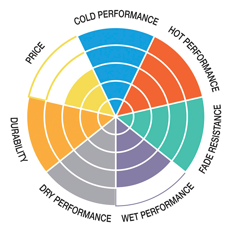 Pastilla de freno SBS P960-DS1