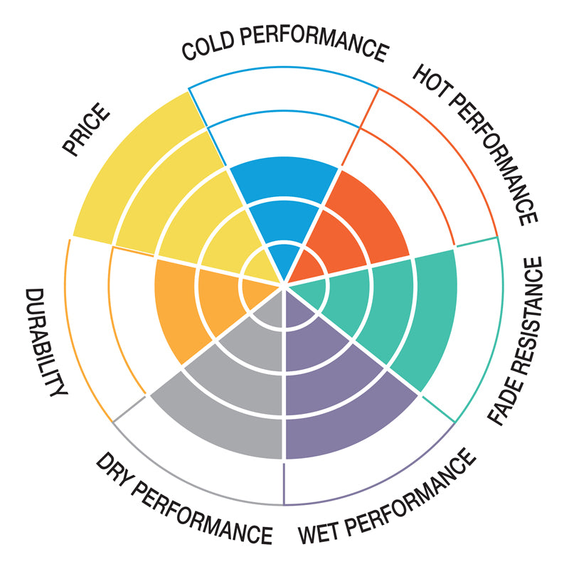 Pastilla de freno SBS P958-HF