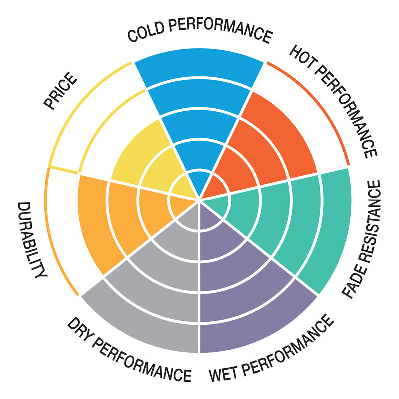 Pastilla de freno SBS P955-HS