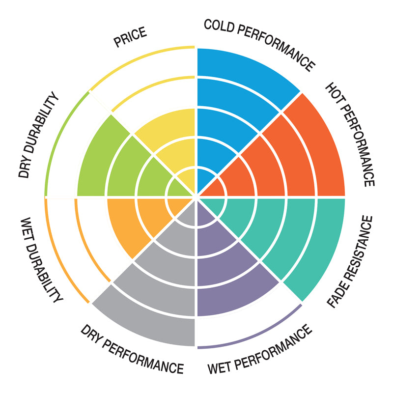 Pastilla de freno SBS P820-RSI