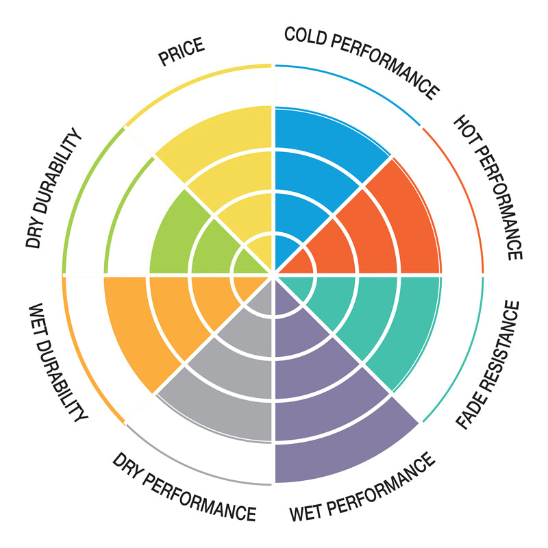 Pastilla de freno SBS P965-SI