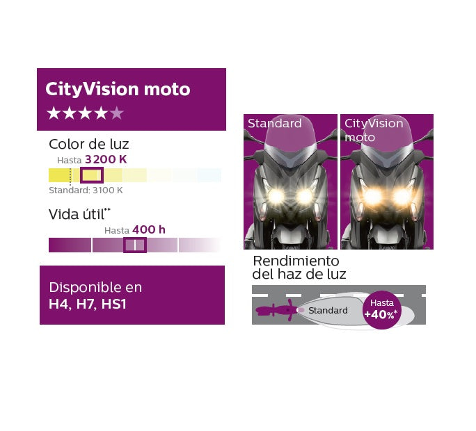 Lámpara Philips de óptica Halógena H4 City Vision 12V 60/55W