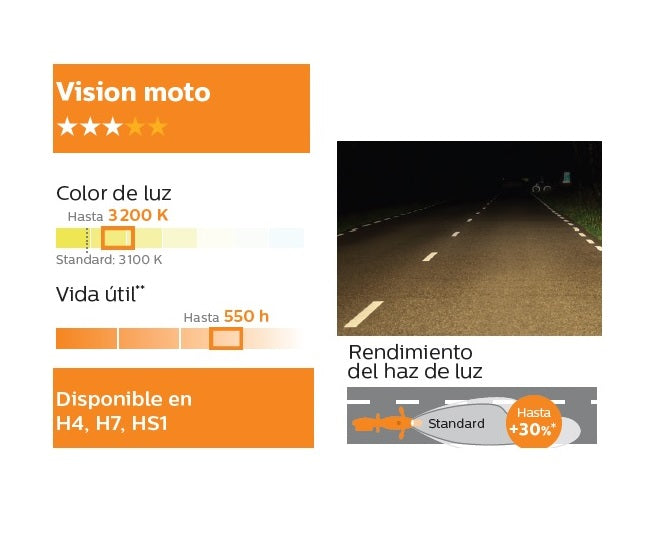 Lámpara Philips de óptica Halógena H4 Vision Moto 12V 60/55W