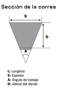 Correa de transmisión Mitsuboshi Suzuki Burgman 200